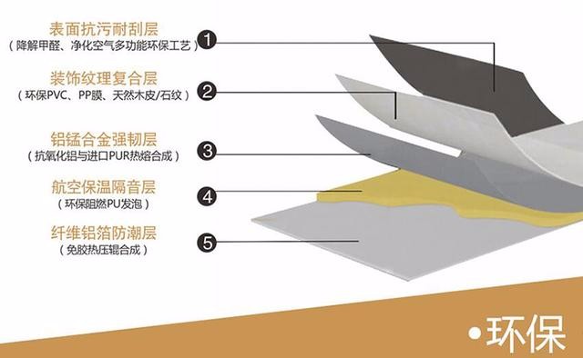 長沙護墻板定家宜的內(nèi)部結(jié)構(gòu)